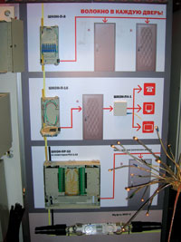 «Связьстройдеталь» прокладывает «волокно в каждую дверь»